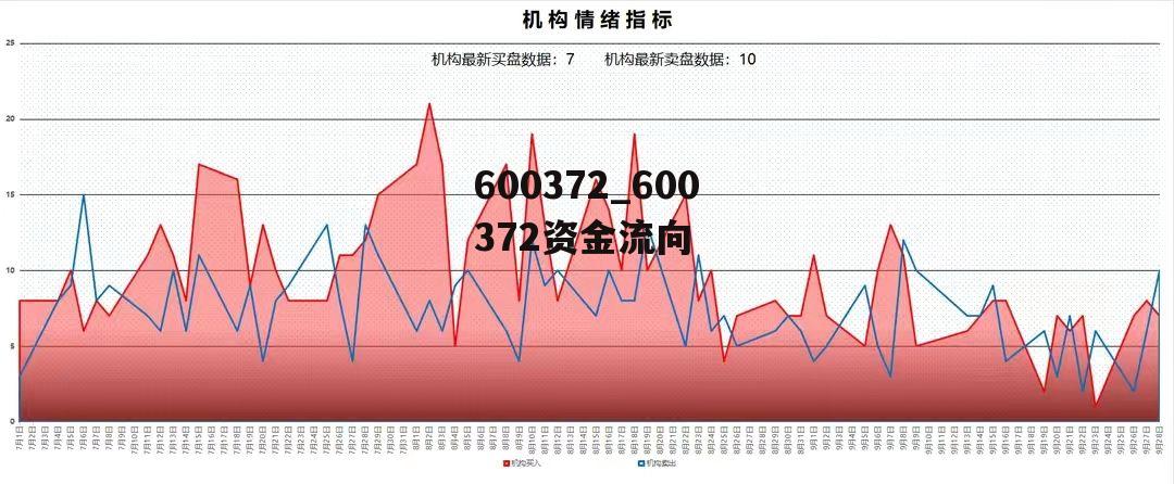 揭秘資金流動脈絡(luò)，一場關(guān)于000625資金流向的全覽之旅，揭秘資金流動脈絡(luò)，探尋資金流向全覽之旅——聚焦代碼為000625的資金動向揭秘之旅