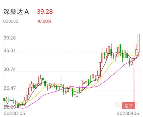 深桑達(dá)股吧，探索與機(jī)遇并存的投資領(lǐng)域，深桑達(dá)股吧，投資領(lǐng)域的探索與機(jī)遇并存