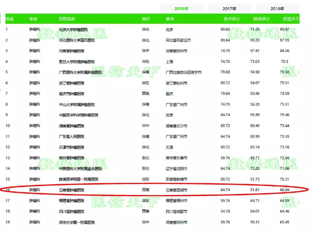 全國(guó)排名第一的腫瘤醫(yī)院，引領(lǐng)癌癥治療的先鋒，全國(guó)頂尖腫瘤醫(yī)院，癌癥治療的先鋒領(lǐng)導(dǎo)者