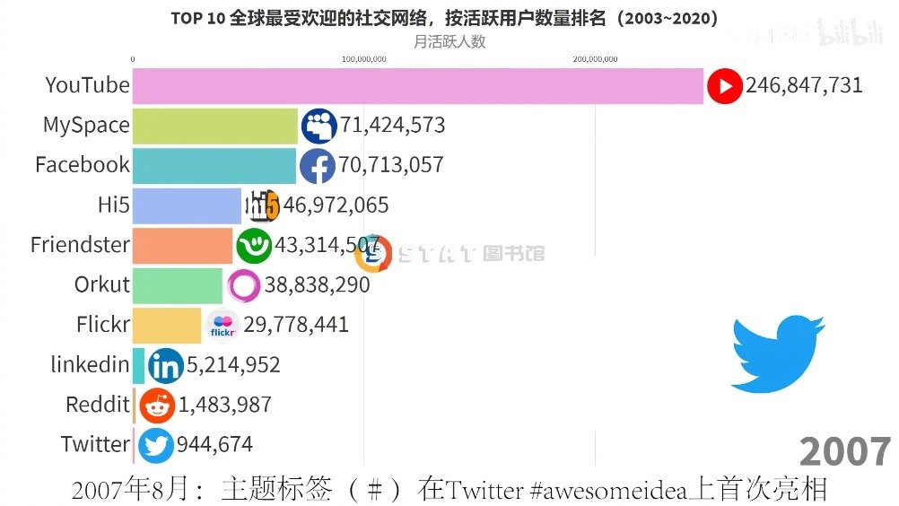 社交網(wǎng)站推薦，連接你我他的橋梁，社交網(wǎng)站推薦，連接人與人之間的橋梁