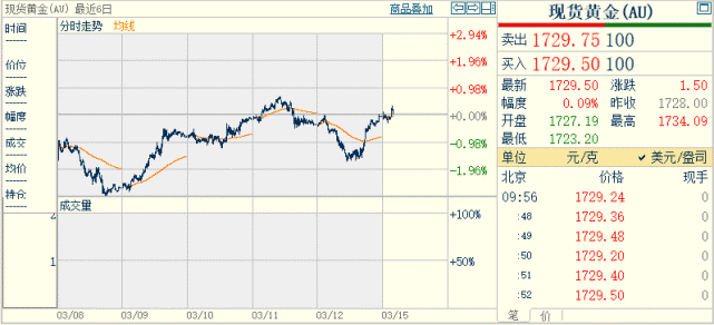 金價(jià)還會(huì)上漲嗎？——黃金投資的市場(chǎng)分析與展望，金價(jià)上漲趨勢(shì)分析，黃金投資的市場(chǎng)前景展望