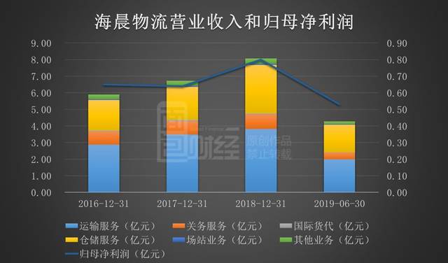 海晨物流股票，行業(yè)趨勢與公司前景展望，海晨物流股票，行業(yè)趨勢與公司前景展望分析