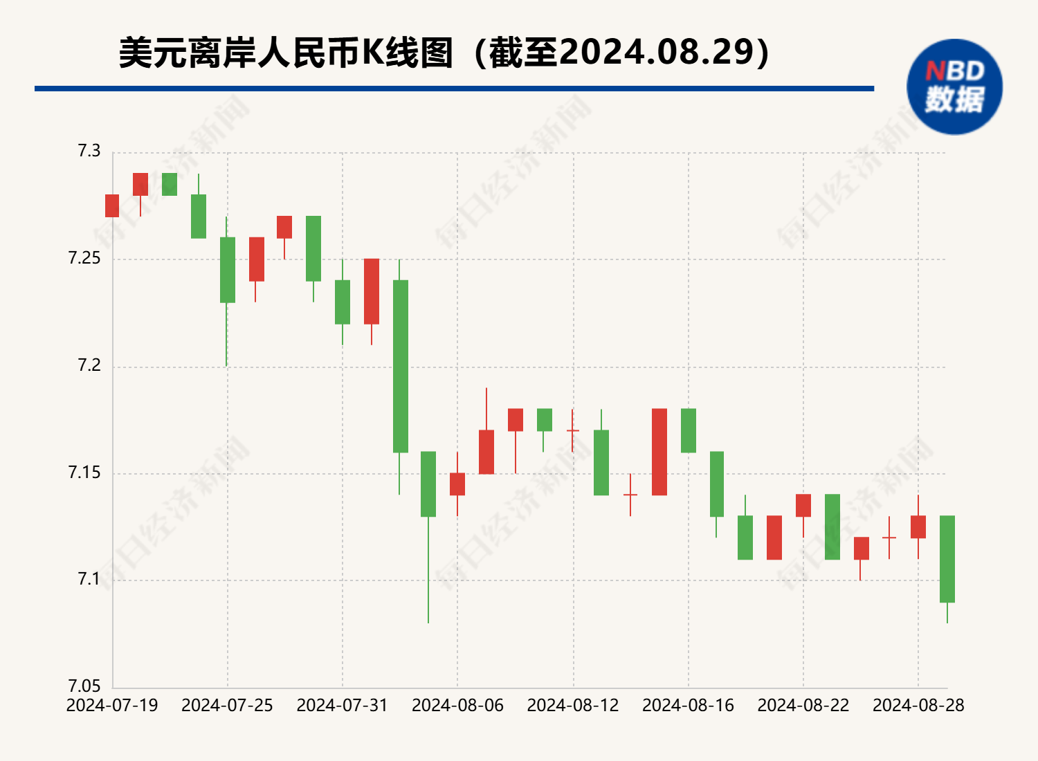 美元兌人民幣匯率今日價格分析，美元兌人民幣匯率今日行情解析