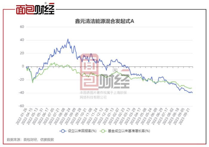 關(guān)于0017基金凈值的深度解析，0017基金凈值深度剖析與解讀