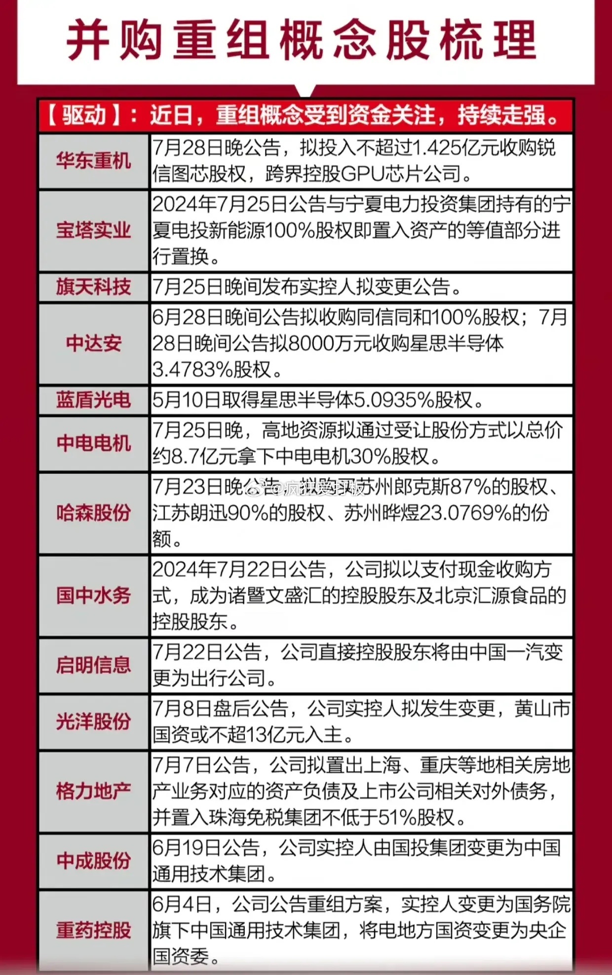 關(guān)于600301重組的最新消息全面解析，最新消息解析，關(guān)于600301重組的全面解讀