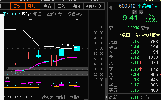 探索平高電氣股吧的獨特魅力，一個全方位解讀的視角，平高電氣股吧獨特魅力深度解讀，全方位視角探索其魅力所在