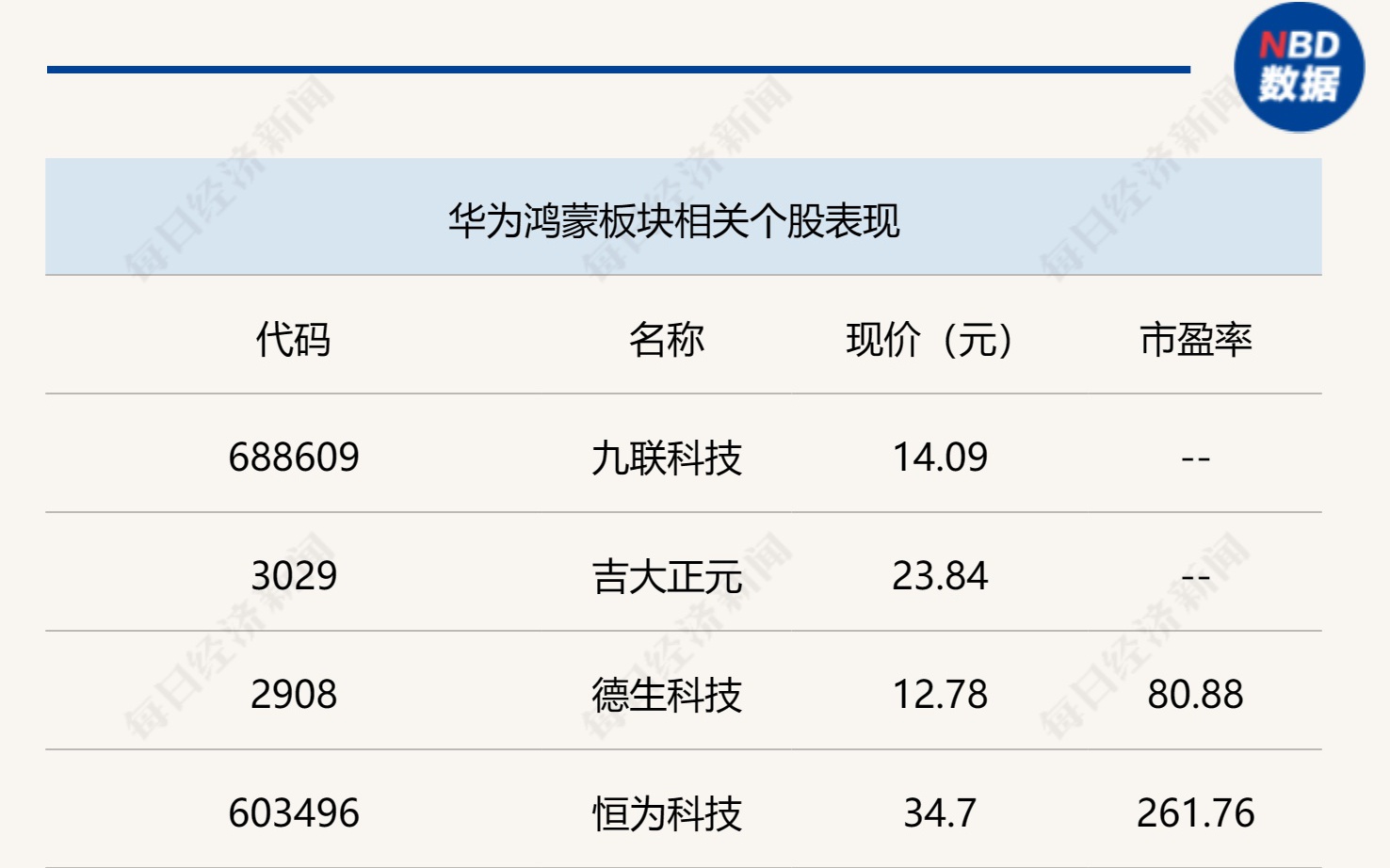 華為鴻蒙與股票代碼600830，機(jī)遇與挑戰(zhàn)并存，華為鴻蒙與股票代碼600830，機(jī)遇與挑戰(zhàn)的并存