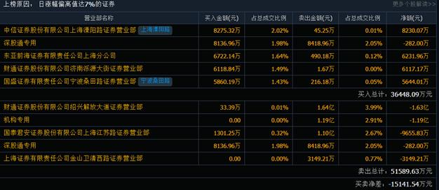 攀鋼釩鈦股價(jià)嚴(yán)重低估，探究與解析，攀鋼釩鈦股價(jià)低估原因探究與解析