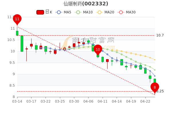 浙江仙琚制藥股票，潛力與前景的深度解析，浙江仙琚制藥股票深度解析，潛力與前景展望