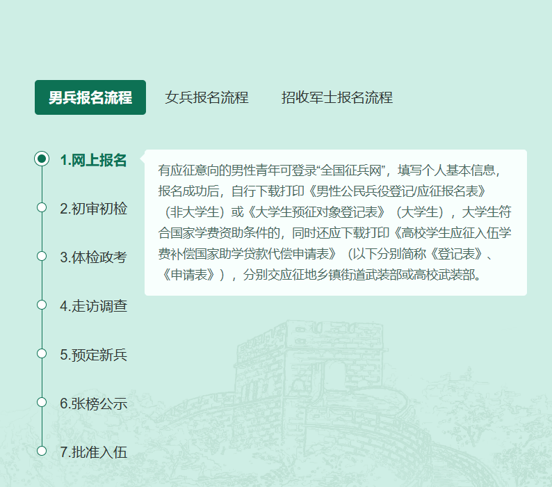 全國征兵報名網(wǎng)上報名入口官網(wǎng)，開啟新時代的征兵之路，全國征兵報名官網(wǎng)開啟網(wǎng)上報名入口，新時代征兵之路正式開啟