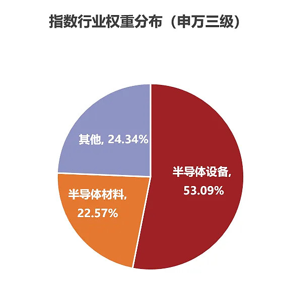 中國核豐度水平的發(fā)展與影響，中國核豐度水平的發(fā)展及其影響