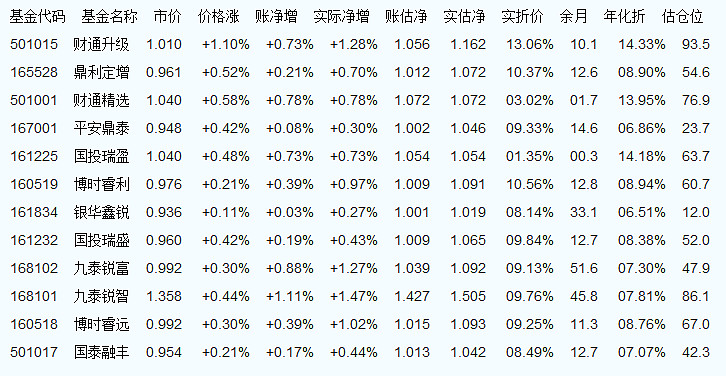 基金凈值查詢，深入了解161027基金的表現(xiàn)與動(dòng)態(tài)，基金凈值查詢，深入了解華夏基金表現(xiàn)與動(dòng)態(tài)