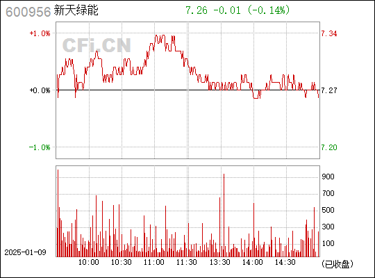 探索新天綠能股吧——600956的魅力與挑戰(zhàn)，探索新天綠能股吧——揭秘600956股票的魅力與挑戰(zhàn)