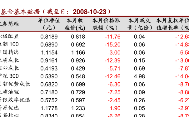 關(guān)于001230基金凈值估值的深度解析，深度解析，001230基金凈值估值詳解