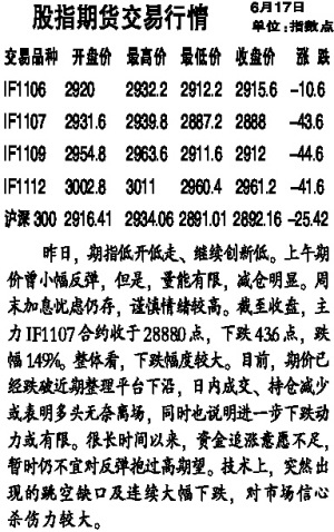 今日股指期貨走勢分析，股指期貨今日走勢深度解析