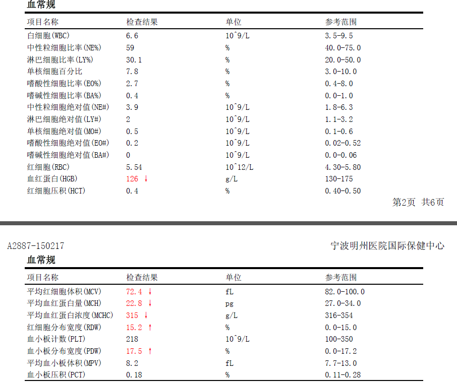 地中海貧血患者能否通過當(dāng)兵體檢的問題解析，地中海貧血患者當(dāng)兵體檢的合格性問題解析