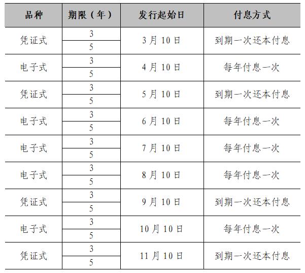 重慶2023年上半年征兵時(shí)間表詳解，重慶2023年上半年征兵時(shí)間表全面解析