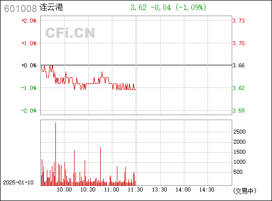 探索數字代碼，601008的獨特魅力與深層含義，揭秘數字代碼601008的獨特魅力與深層內涵