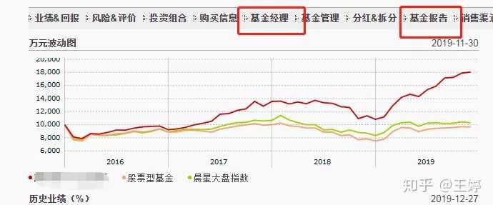 基金買入賣出最佳時間，策略與考量因素，基金交易最佳時機，買入賣出策略與考量因素詳解