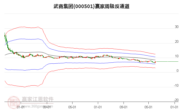 鄂武商股票行情深度解析，機(jī)遇與挑戰(zhàn)并存，鄂武商股票行情解析，機(jī)遇與挑戰(zhàn)的并存狀態(tài)