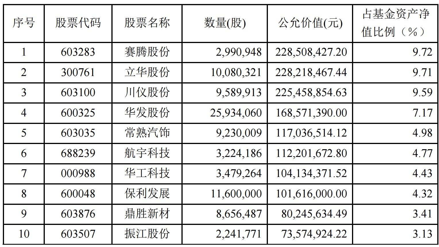 關(guān)于股票300972的研究與探討，股票300972深度研究與探討