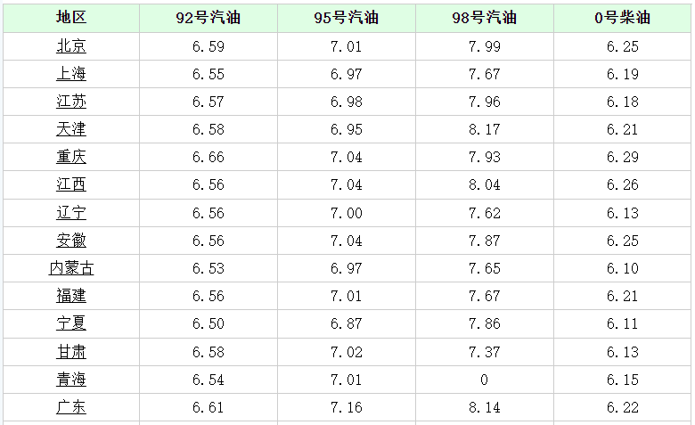 今日油價(jià)92價(jià)格表——全面解析油價(jià)變動(dòng)及影響因素，今日油價(jià)92價(jià)格表詳解，油價(jià)變動(dòng)與影響因素全解析