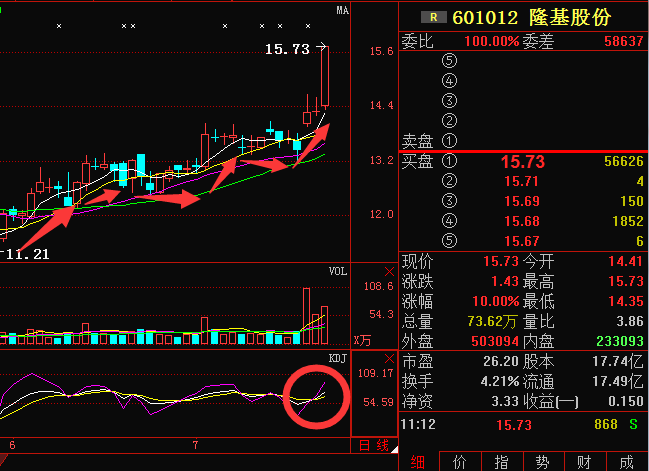 深度解析，601012股票的前世今生與未來展望，深度解析，601012股票前世今生及未來展望