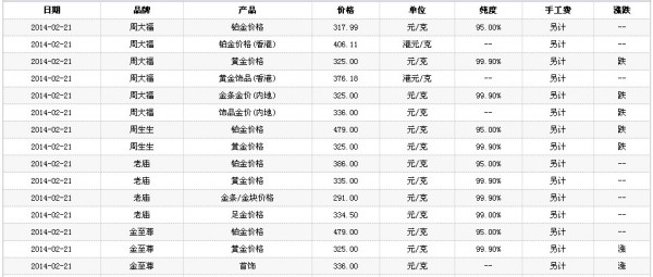 黃金價格今日多少一克最新，波動因素與市場動態(tài)，黃金價格今日最新動態(tài)，波動因素與市場動態(tài)分析