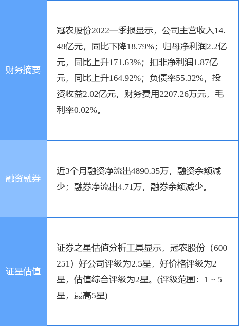 揭秘600251資金流向，深度解析與洞察，揭秘資金動向，深度解析與洞察600251資金流向