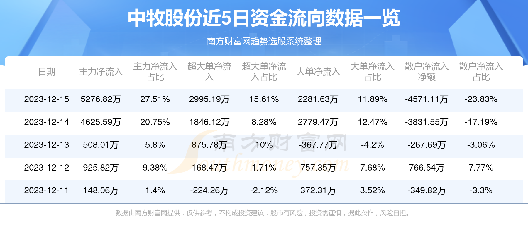 中牧股份深度分析，中牧股份全面深度解析