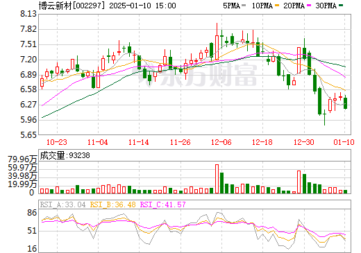 博云新材最新消息全面解析，博云新材最新消息全面解讀