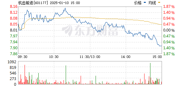 股票601177，市場趨勢與投資策略分析，股票601177市場趨勢及投資策略深度解析