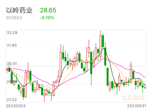 以嶺藥業(yè)股吧最新消息全面解讀，以嶺藥業(yè)股吧最新消息全面解讀與分析