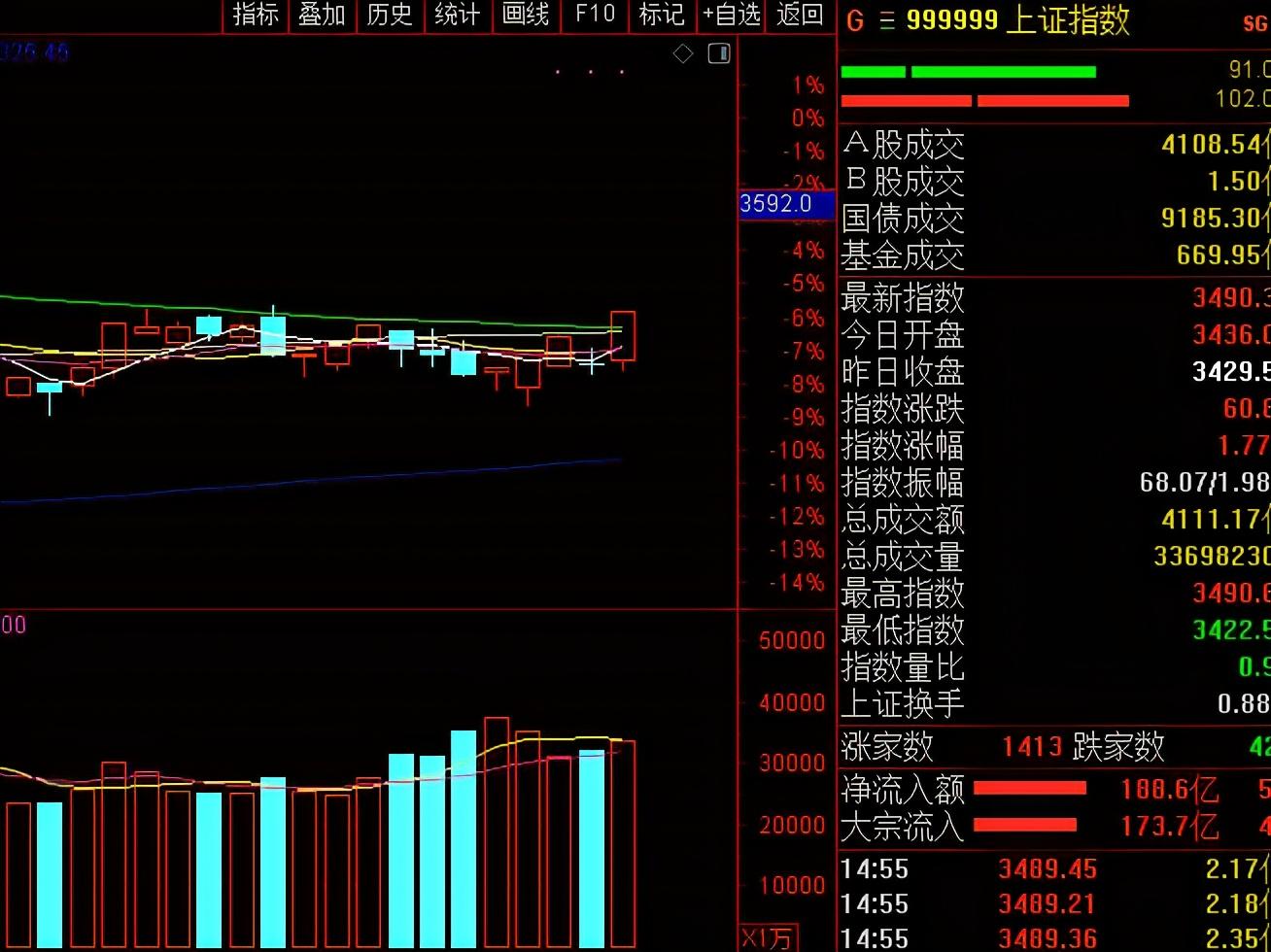 A股最新行情走勢分析，A股最新行情走勢深度解析