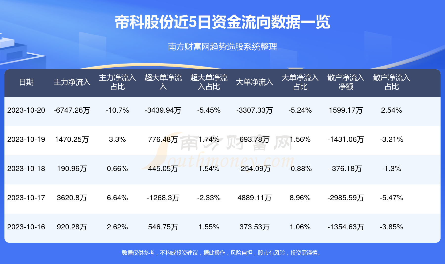 帝科股份深度分析，帝科股份全面深度解析