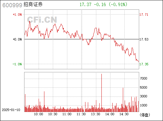 招商證券的數(shù)字化轉(zhuǎn)型之路與600999關(guān)鍵詞的獨(dú)特意義，招商證券數(shù)字化轉(zhuǎn)型之路，關(guān)鍵詞600999的獨(dú)特內(nèi)涵與意義