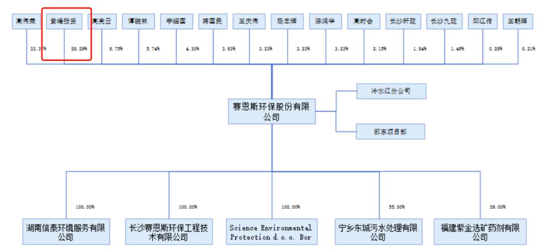 紫金礦業(yè)股份，探究其發(fā)展歷程、經(jīng)營狀況與未來展望，紫金礦業(yè)股份，發(fā)展歷程、經(jīng)營狀況及未來展望探究