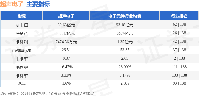 超聲電子股票行情深度解析，超聲電子股票行情深度剖析