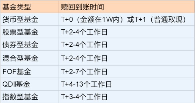 基金贖回時(shí)間的技巧，把握時(shí)機(jī)，優(yōu)化收益，基金贖回策略，掌握時(shí)機(jī)，優(yōu)化收益技巧解析