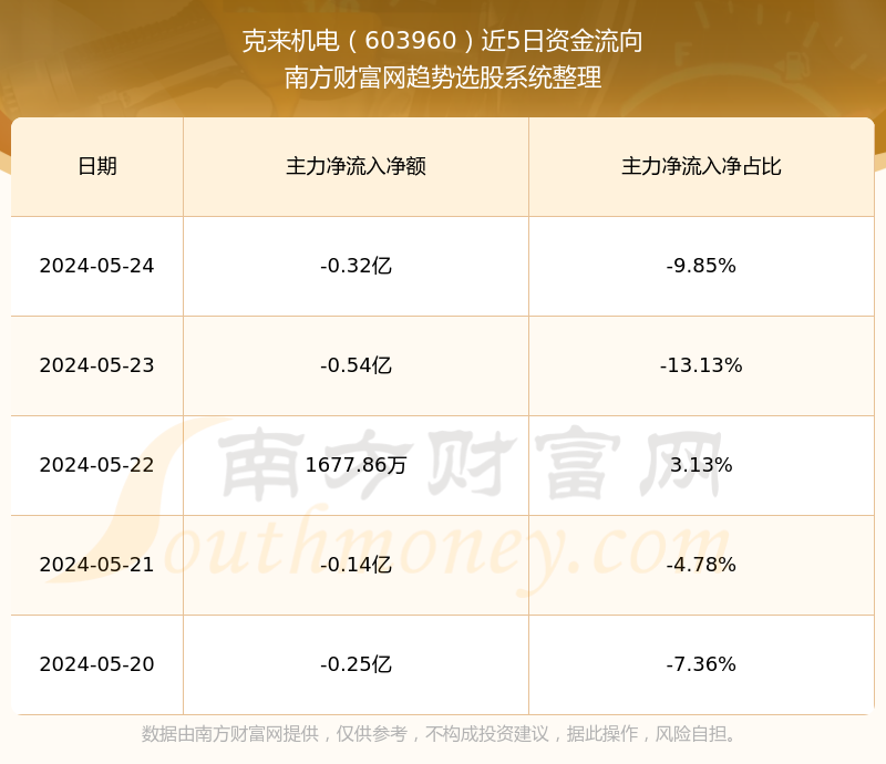 探索603960股票，市場趨勢、公司概況與投資建議，揭秘603960股票，市場趨勢、公司概況與投資策略解析