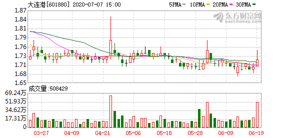 營口港股票最新消息全面解析，營口港股票最新動態(tài)全面解析