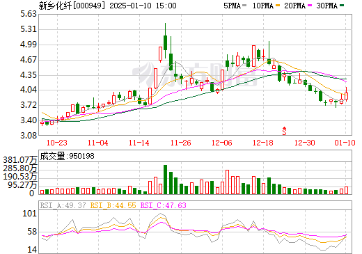 新鄉(xiāng)化纖股票行情深度解析，新鄉(xiāng)化纖股票行情全面解析