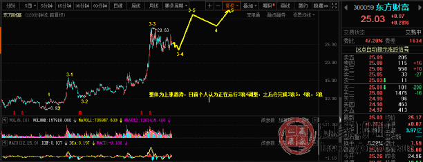 東方財(cái)富網(wǎng)(002762)，引領(lǐng)財(cái)經(jīng)信息新時(shí)代的力量，東方財(cái)富網(wǎng)(002762)，引領(lǐng)財(cái)經(jīng)信息新時(shí)代的先鋒力量