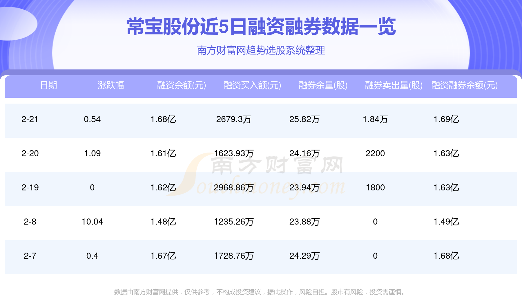 常寶股份股票，深度解析與發(fā)展展望，常寶股份股票深度解析與發(fā)展展望展望報告