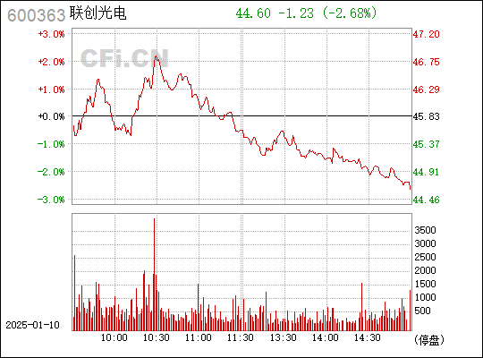 聯(lián)創(chuàng)光電（600363）股吧，探究其背后的力量與未來展望，聯(lián)創(chuàng)光電（600363）股吧深度解析，探究背后的力量與未來展望