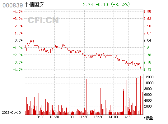 中信國安股吧，探索與機遇并存的投資領域，中信國安股吧，投資領域的探索與機遇并行