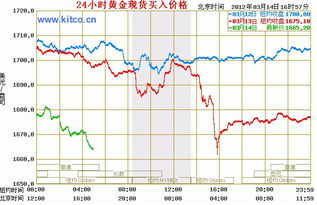 國(guó)際黃金實(shí)時(shí)行情最新消息，市場(chǎng)走勢(shì)分析與預(yù)測(cè)，國(guó)際黃金實(shí)時(shí)行情解析與趨勢(shì)預(yù)測(cè)