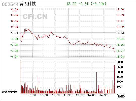 杰賽科技股票（股票代碼，002544）深度解析，杰賽科技股票（股票代碼002544）全方位深度解析