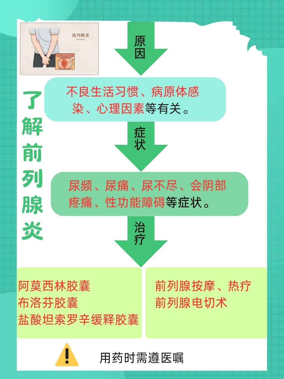 前列腺炎的成因解析，前列腺炎成因深度解析