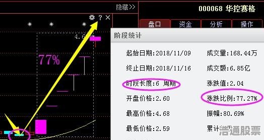 探索股票世界中的明星——300320股票，探索股票世界的明星，揭秘代碼為300320的股票之旅